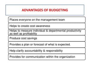Advantages of budgetingADVANTAGES OF BUDGETINGADVANTAGES OF BUDGETING
 
