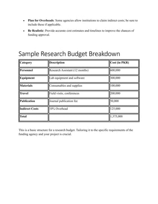 • Plan for Overheads: Some agencies allow institutions to claim indirect costs; be sure to
include these if applicable.
• Be Realistic: Provide accurate cost estimates and timelines to improve the chances of
funding approval.
Sample Research Budget Breakdown
Category Description Cost (in PKR)
Personnel Research Assistant (12 months) 600,000
Equipment Lab equipment and software 300,000
Materials Consumables and supplies 100,000
Travel Field visits, conferences 200,000
Publication Journal publication fee 50,000
Indirect Costs 10% Overhead 125,000
Total 1,375,000
This is a basic structure for a research budget. Tailoring it to the specific requirements of the
funding agency and your project is crucial.
 