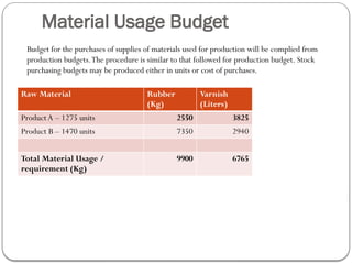 Budget purpose, functional budgets and master budgets are explained | PPTX