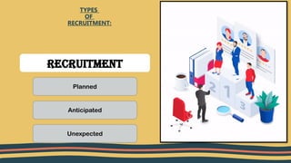 TYPES
OF
RECRUITMENT:
recRUITMENT
Planned
Anticipated
Unexpected
 