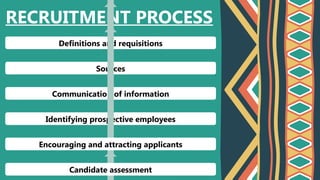 RECRUITMENT PROCESS
Definitions and requisitions
Sources
Communication of information
Identifying prospective employees
Encouraging and attracting applicants
Candidate assessment
 