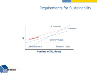 Budgeting, Financing, and Sustaining CBE Programs Faculty Development ...