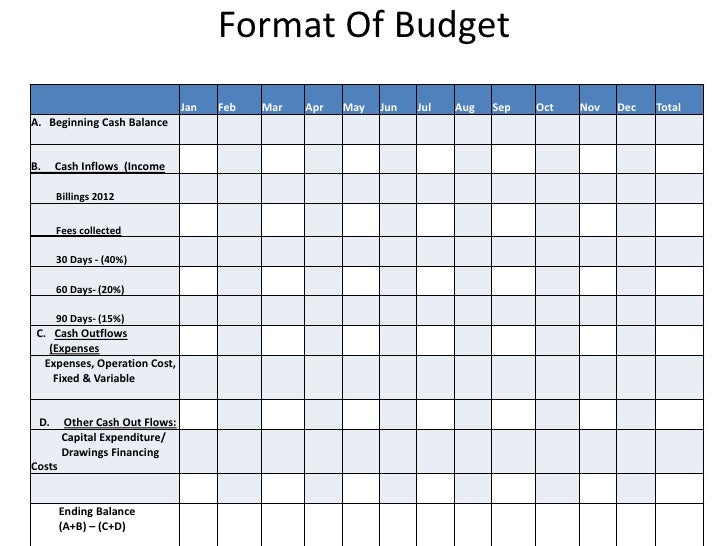 Business plan formats