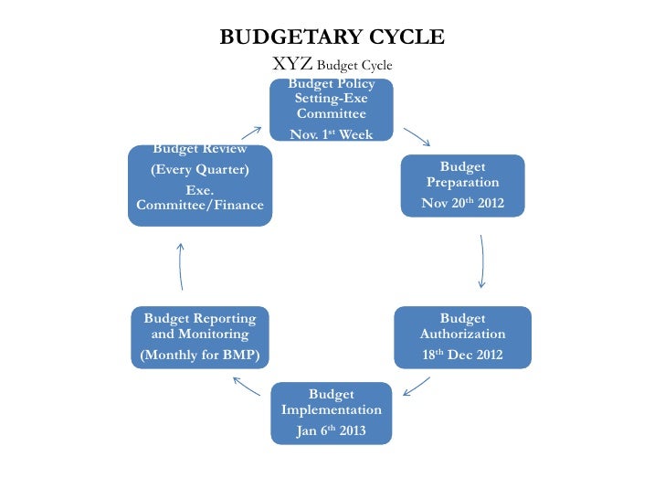 budgeting presentation