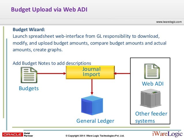 webcast budgeting r12 1 3 oracle general ledger budgeting ledger