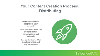 Your Content Creation Process: 
Distributing
Make sure the right
people see your
content.
Have your sales team use
content...