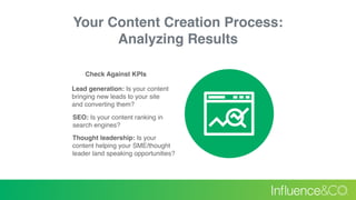 Your Content Creation Process: 
Analyzing Results
Check Against KPIs
Lead generation: Is your content
bringing new leads t...