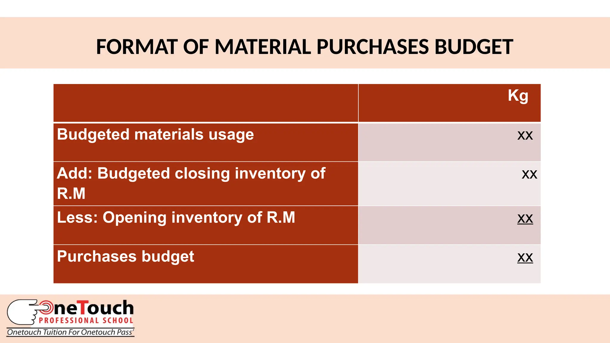 29
FORMAT OF MATERIAL PURCHASES BUDGET
Kg
Budgeted materials usage xx
Add: Budgeted closing inventory of
R.M
xx
Less: Opening inventory of R.M xx
Purchases budget xx
 