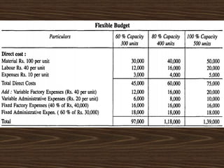 Budgeting and Budgetary Control (3).pptx