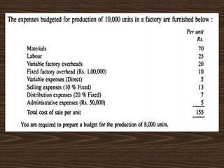 Budgeting and Budgetary Control (3).pptx