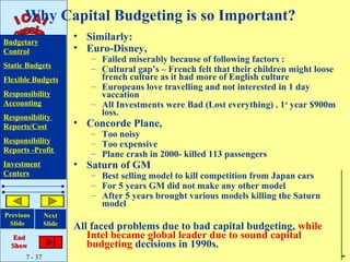 Why Capital Budgeting is so Important?
Budgetary
                       • Similarly:
Control                • Euro-Disney,
                          – Failed miserably because of following factors :
Static Budgets            – Cultural gap’s – French felt that their children might loose
Flexible Budgets            french culture as it had more of English culture
                          – Europeans love travelling and not interested in 1 day
Responsibility              vaccation
Accounting                – All Investments were Bad (Lost everything) . 1st year $900m
Responsibility
                            loss.
Reports/Cost           • Concorde Plane,
                          – Too noisy
Responsibility            – Too expensive
Reports -Profit
                          – Plane crash in 2000- killed 113 passengers
Investment             • Saturn of GM
Centers                   – Best selling model to kill competition from Japan cars
                          – For 5 years GM did not make any other model
                          – After 5 years brought various models killing the Saturn
                            model
Previous       Next
 Slide         Slide
                       All faced problems due to bad capital budgeting, while
   End                    Intel became global leader due to sound capital
  Show                    budgeting decisions in 1990s.
      7 - 37
 