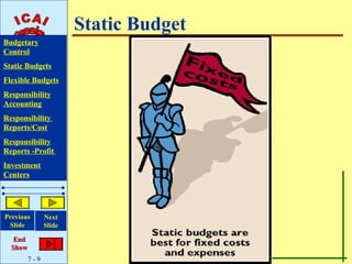 Static Budget
Budgetary
Control
Static Budgets
Flexible Budgets
Responsibility
Accounting
Responsibility
Reports/Cost
Responsibility
Reports -Profit
Investment
Centers




Previous       Next
 Slide         Slide

   End
  Show
         7-9
 