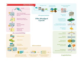 Implementation Budget Example Budgeting and Implementation Plan | PDF