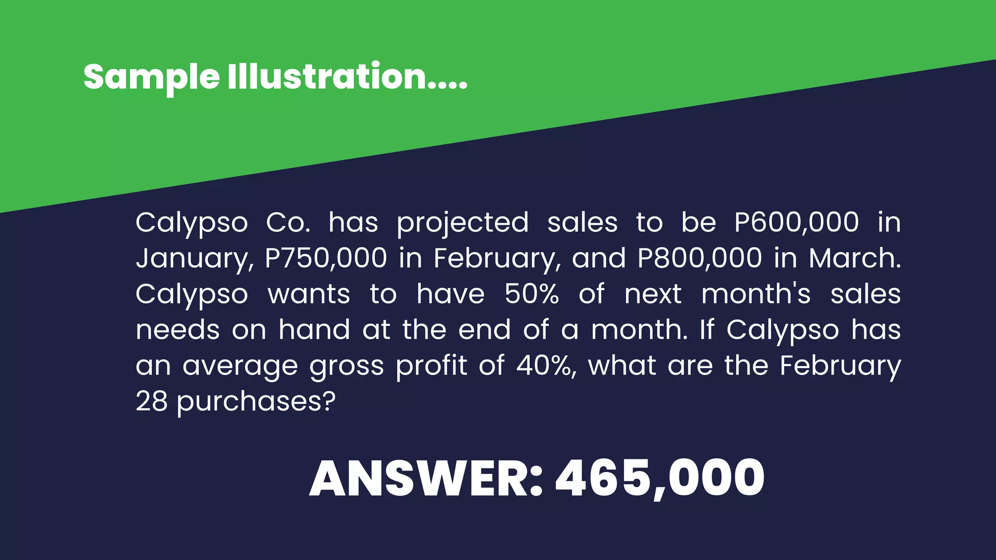 Calypso Co. has projected sales to be P600,000 in
January, P750,000 in February, and P800,000 in March.
Calypso wants to have 50% of next month's sales
needs on hand at the end of a month. If Calypso has
an average gross profit of 40%, what are the February
28 purchases?
Sample Illustration....
ANSWER: 465,000
 