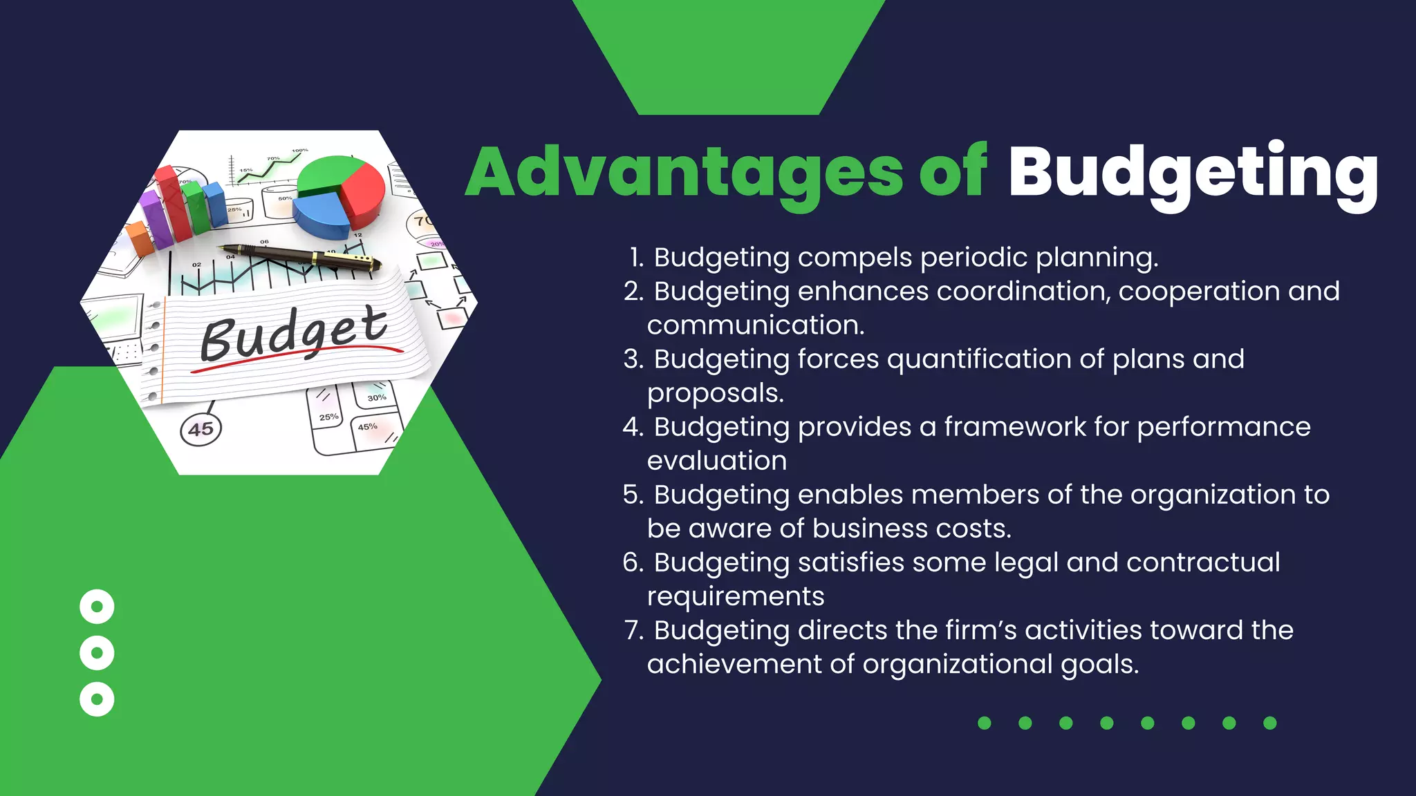 Budgeting
Budgeting compels periodic planning.
Budgeting enhances coordination, cooperation and
communication.
Budgeting forces quantification of plans and
proposals.
Budgeting provides a framework for performance
evaluation
Budgeting enables members of the organization to
be aware of business costs.
Budgeting satisfies some legal and contractual
requirements
Budgeting directs the firm’s activities toward the
achievement of organizational goals.
1.
2.
3.
4.
5.
6.
7.
Advantages of
 