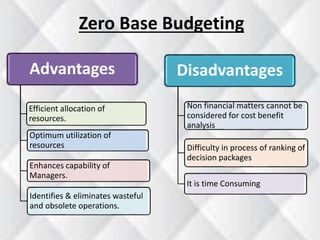 Zero Base Budgeting 
Advantages 
Efficient allocation of 
resources. 
Optimum utilization of 
resources 
Enhances capability of 
Managers. 
Identifies & eliminates wasteful 
and obsolete operations. 
Disadvantages 
Non financial matters cannot be 
considered for cost benefit 
analysis 
Difficulty in process of ranking of 
decision packages 
It is time Consuming 
 