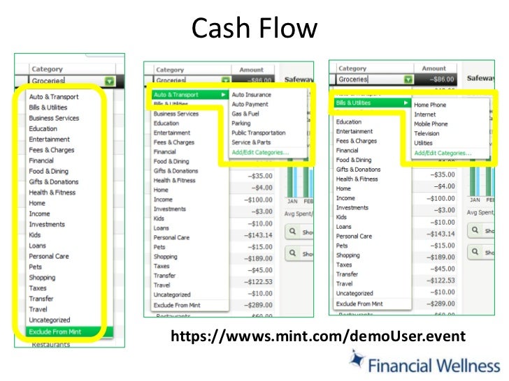 budgeting amp cash flow cash flow budgeting