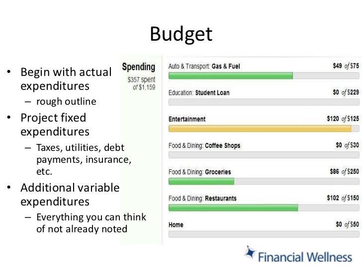 budgeting outline