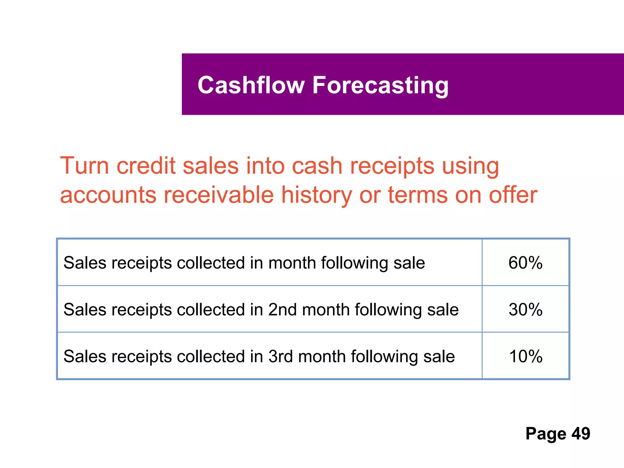 UNCLASSIFIED
UNCLASSIFIED
Forecast is planned events translated into
financial statements based on actual events
Without intervention
Real cash movements
Continually updated
A monitoring tool where the actual results are recorded to
provide a “forecast” of the planned outcomes based on how
the business is currently operating.
Let’s look at Sofie’s example on page on page 12.
Budget versus Forecast
 