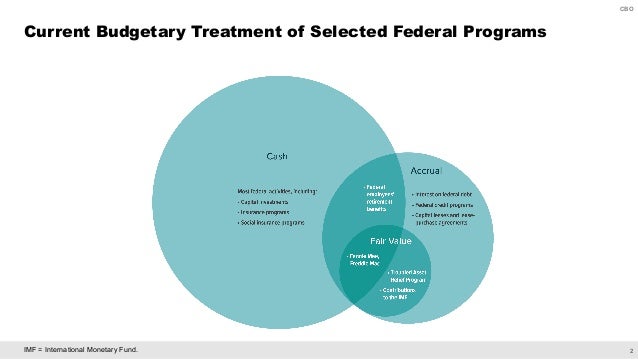 Budgeting for Federal Insurance and Retirement Programs: Cash or Accrual? Slide 3
