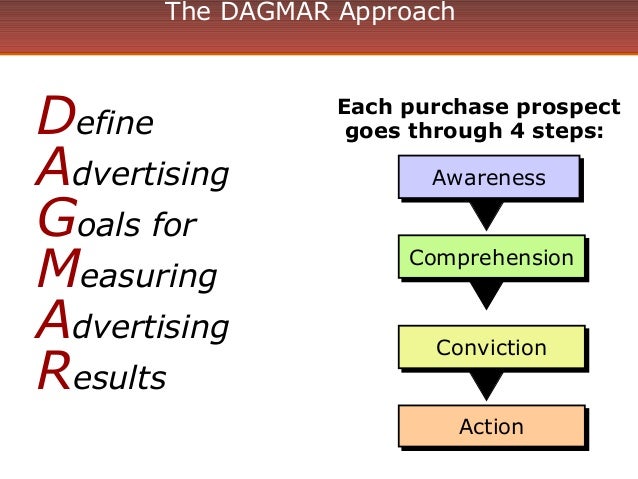 the dagmar defining advertising goals for Download free: the dagmar communication spectrum equations are omitted for technical reasons - download the original pdf dagmar is an acronym for defining advertising goals for measured advertising results. the dagmar defining advertising goals for Download free: the dagmar communication spectrum equations are omitted for technical reasons - download the original pdf dagmar is an acronym for defining advertising goals for measured advertising results.