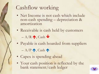 4 unexpected leadership qualitiesSelectively reveal your weaknessesRely heavily on your intuition to gauge the appropriate timing and course of actionsManage employee with tough empathyCapitalize on differencesRob Goffee, Gareth JonesInternalization vs. Understanding