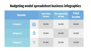 Budgeting model spreadsheet business infographics
Income
Operating
income
Non-operating
income
Total
income
Category 1 $3,...