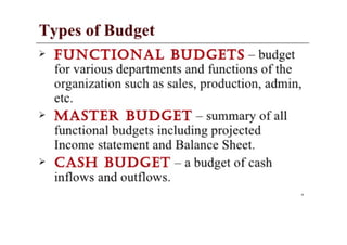 Budgeting planning control