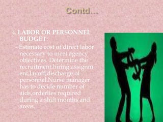 4. LABOR OR PERSONNEL 
BUDGET: 
- Estimate cost of direct labor 
necessary to meet agency 
objectives. Determine the 
recr...