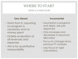 WHERE TO START
                    WITH A CASH FLOW


       Zero-Based                  Incremental
• Starts from 0, assuming    • Assumption is programs
  no program is                and depts. are pre-
  necessary and no             approved
  money spent                • Only increases and
                               decreases in resources
• Orderly evaluation of
                               allocated
  all revenues and
                             • Focus on changes since
  expenses
                               previous FY numbers
• Aim is for quantitative    • Less focus on rigid
  measurability                calculations
 