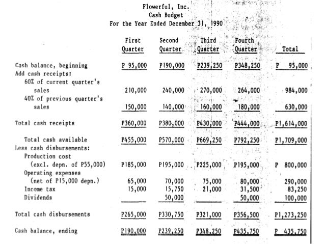 budgeting problems solutions operating expenses budget