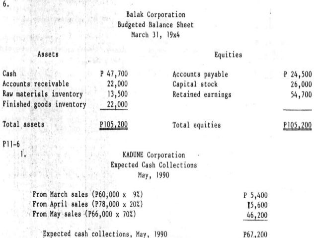 budgeting problems solutions balance sheet budget