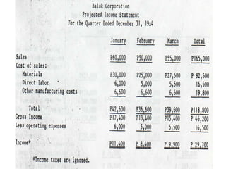 Budgeting problems   solutions roque mas