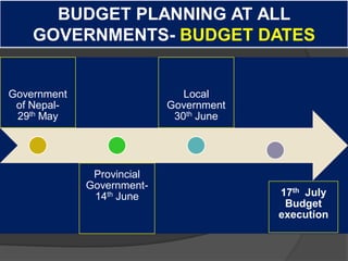 Budgeting process in nepal | PDF