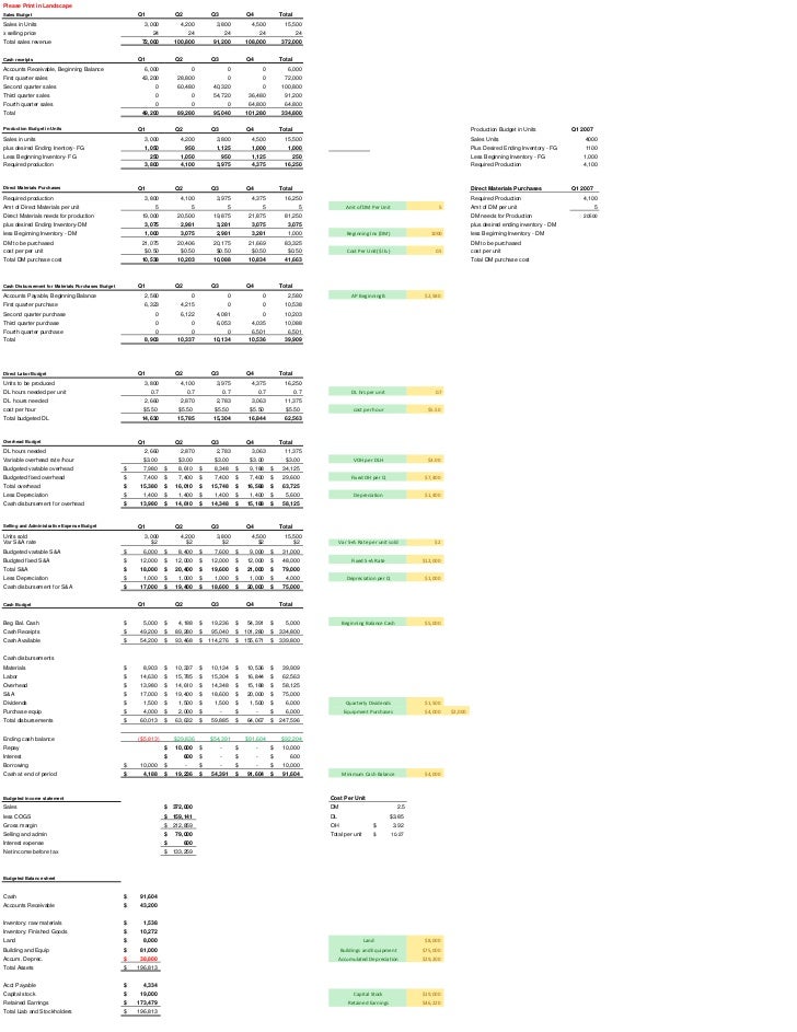 managerial accounting project budgeting budgeting project for students