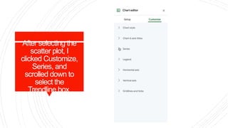 After selecting the
scatter plot, I
clicked Customize,
Series, and
scrolled down to
select the
Trendline box
 