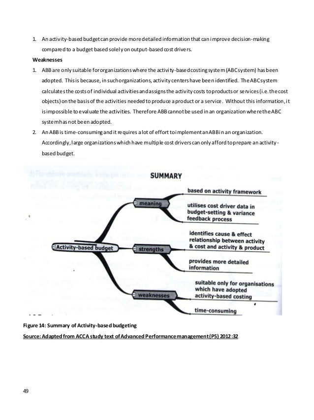 Master thesis budget
