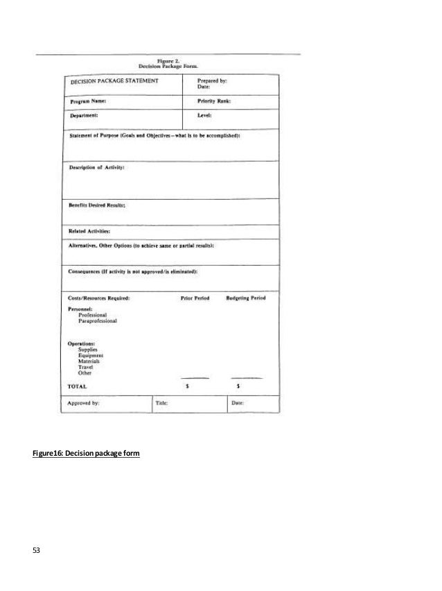 Master thesis budget