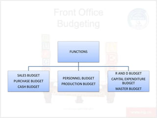 Budget Function Budgeting | PPT