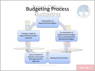Budgeting Process
Preparation of
departmental budgets
Co-ordination of
departmental budget
into a comprehensive
operational budget.
Review By Committee
Goes to board of
directors and senior
Management for
approval
Changes made by
departmental heads if
required.
 