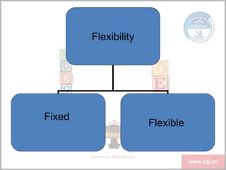 Flexibility
Fixed
Flexible
 