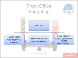FUNCTIONS
SALES BUDGET
PURCHASE BUDGET
CASH BUDGET
PERSONNEL BUDGET
PRODUCTION BUDGET
R AND D BUDGET
CAPITAL EXPENDITURE
BUDGET
MASTER BUDGET
 