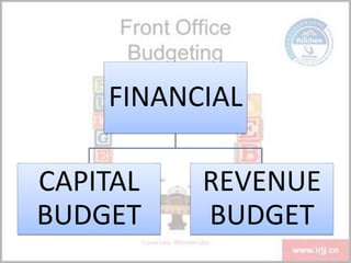 FINANCIAL
CAPITAL
BUDGET
REVENUE
BUDGET
 