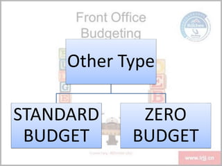 Other Type
STANDARD
BUDGET
ZERO
BUDGET
 