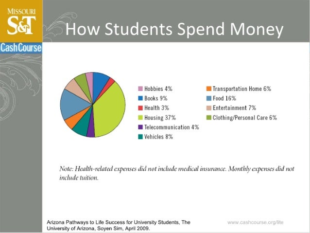 budgets for college students koni polycode co