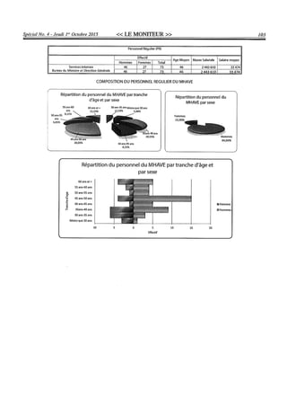 Budget de l'exercice 2015-2016 (HAITI)