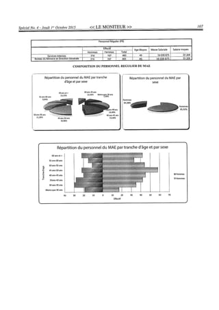 Budget de l'exercice 2015-2016 (HAITI)