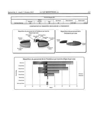 Budget de l'exercice 2015-2016 (HAITI)