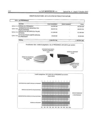 Budget de l'exercice 2015-2016 (HAITI)