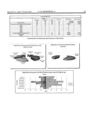 Budget de l'exercice 2015-2016 (HAITI)